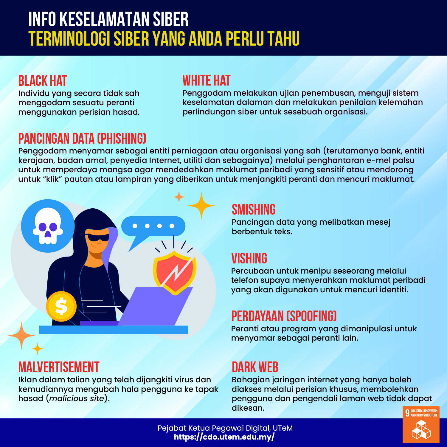 AwarenessTerminologi