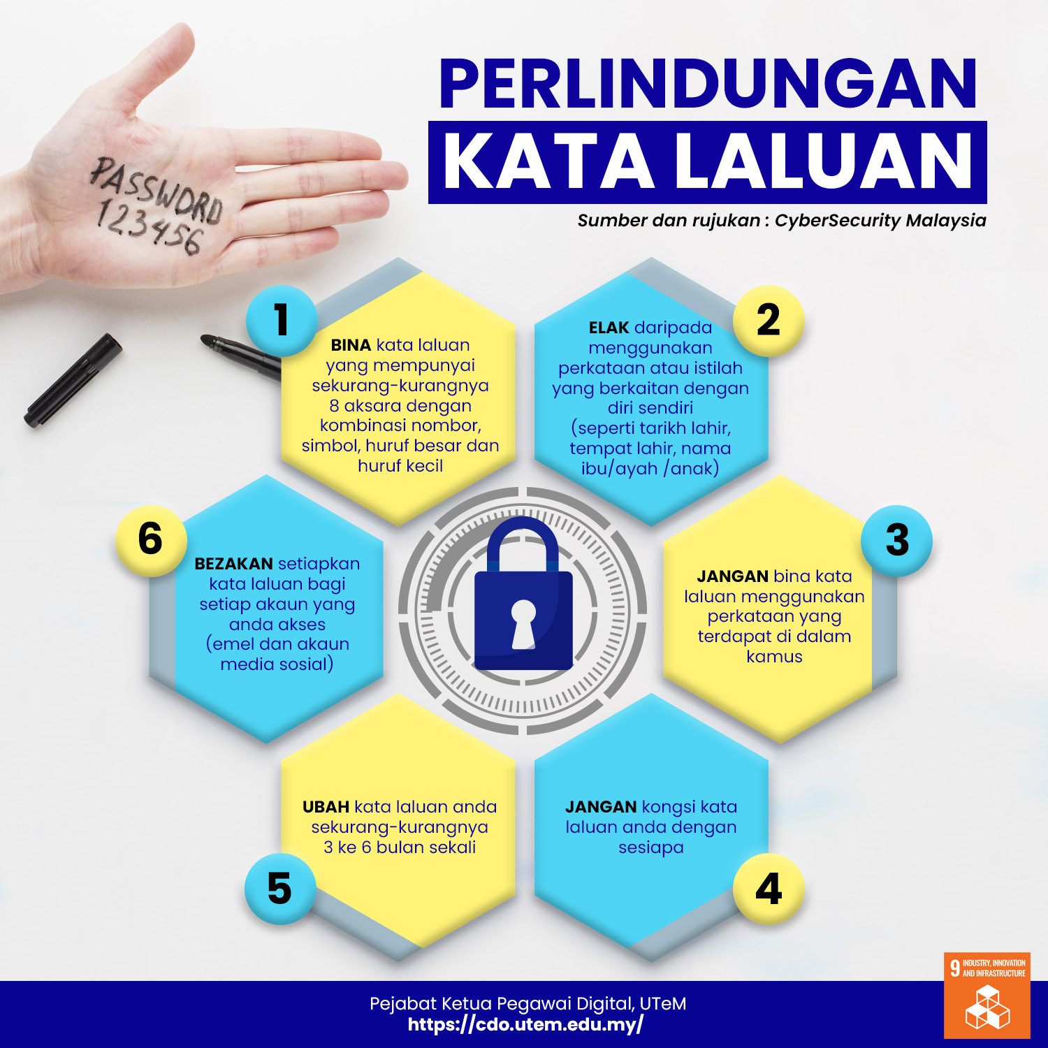 Awareness Katalaluan